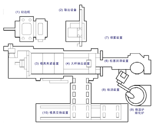外围设备系列