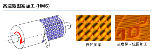 高速微图案加工 (HMS) (images)