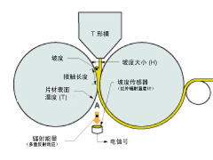 测量原理